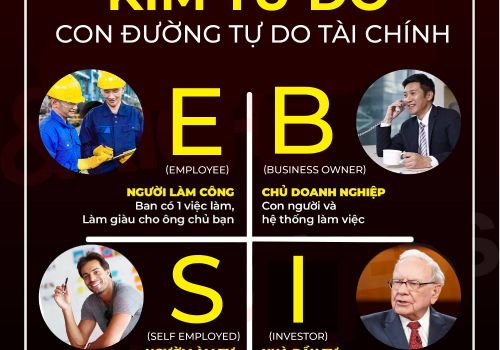 Kim tứ đồ - con đường tự do tài chính