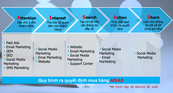 Phuong-phap-xac-dinh-chinh-xac-khach-hang-muc-tieu-de-ban-hang-hieu-qua-1