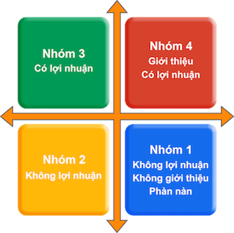 Phuong-phap-xac-dinh-chinh-xac-khach-hang-muc-tieu-de-ban-hang-hieu-qua-2